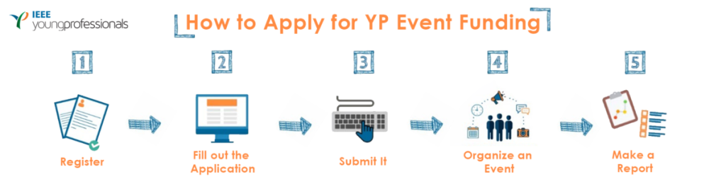 How to Apply for YP Event Funding