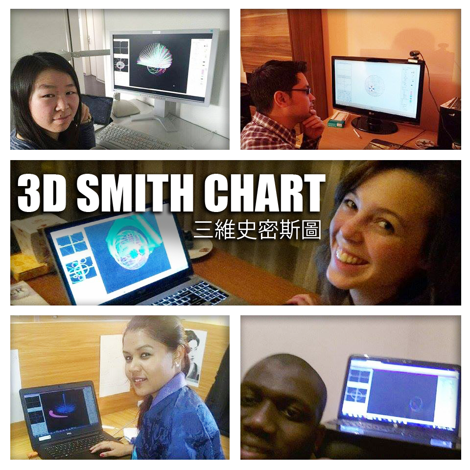 Read more about the article Smith Charts: A new dimension