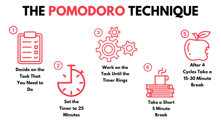 Pomodoro Technique for Efficient Time Management