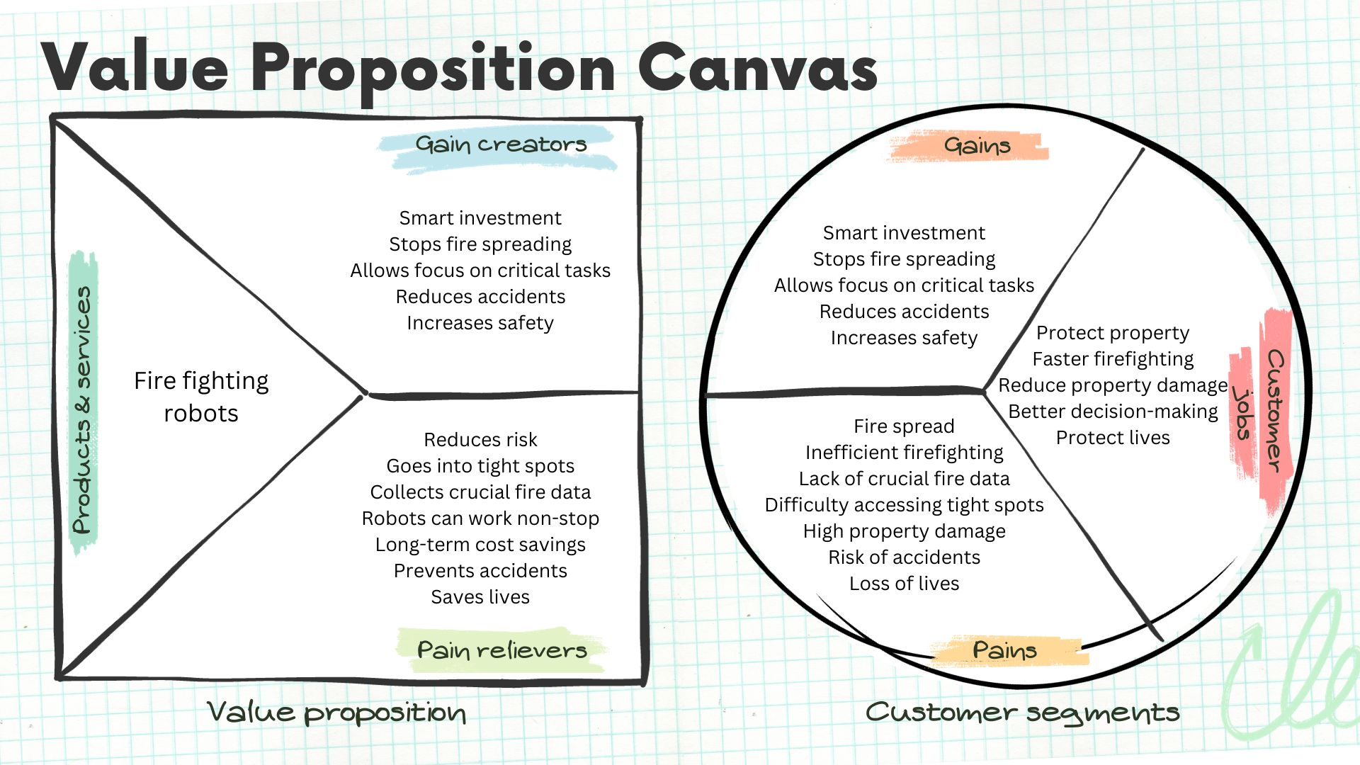 Early Stage Commercialization: Building a Value Proposition - Young ...